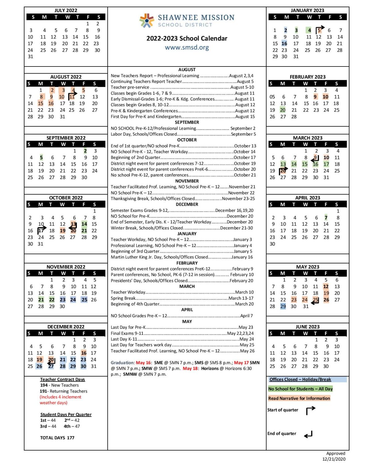 Shawnee Mission School District Calendar 20222023